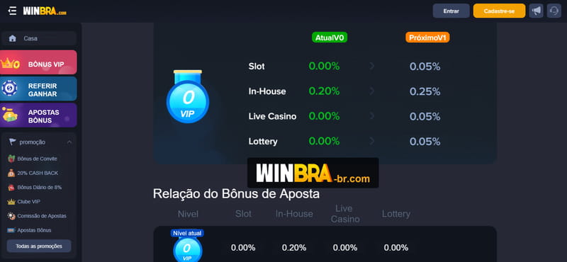 Bets sports